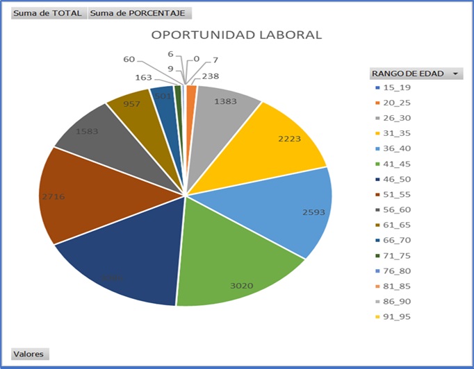 Igualdad y Equidad de Género