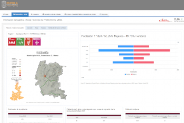Fichas Municipales y Regionales